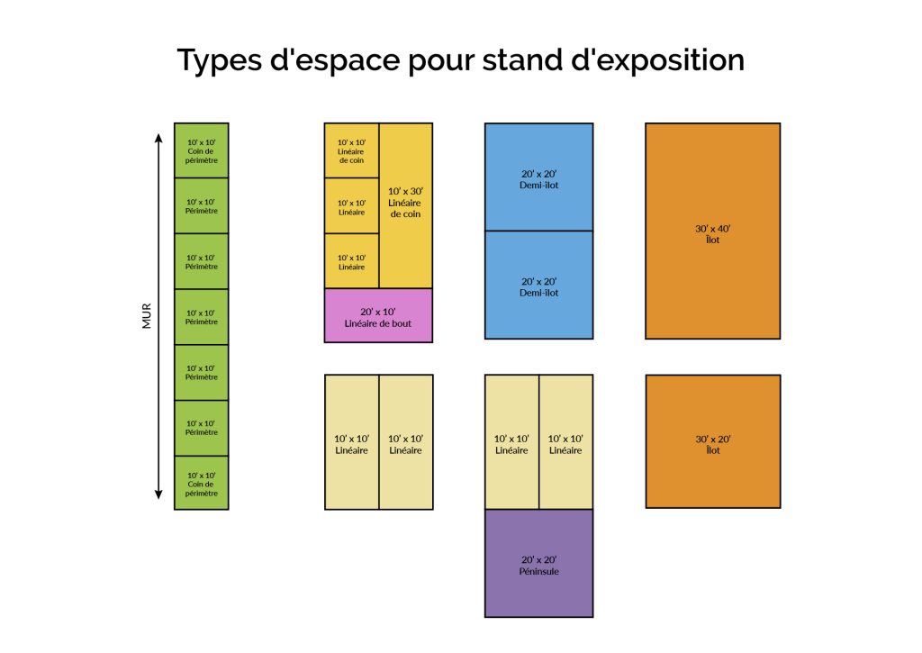 Types d'espace pour kiosque d'expositon
